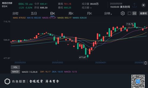 卓创资讯宣布股权派息计划投资者关注的焦点