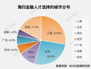 1.加强金融监管法规建设