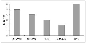 股票代码：股票简称：供销大集公告编号：