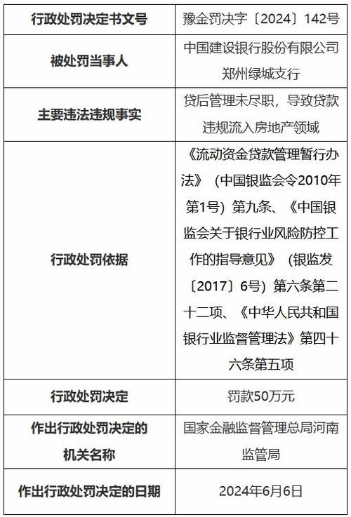 金融监管再出重拳两家银行因违规操作遭重罚