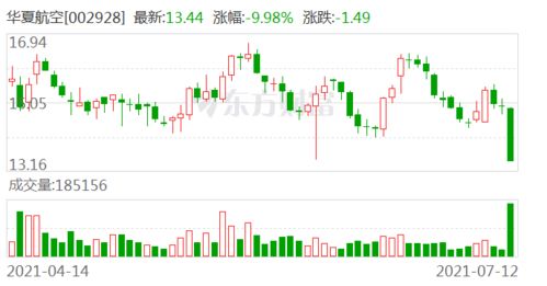 华夏航空：主要运营指标包括可用座公里数旅客周转量总载运人次客座率等