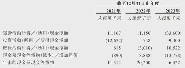 满地科技股份股价飙升，市值涨万港元