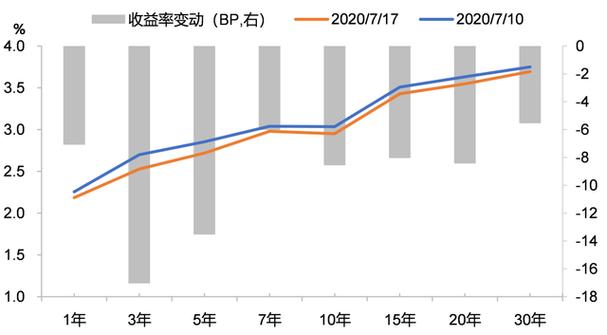 激增百分比！万亿市场新动向大幅增持中短债基金