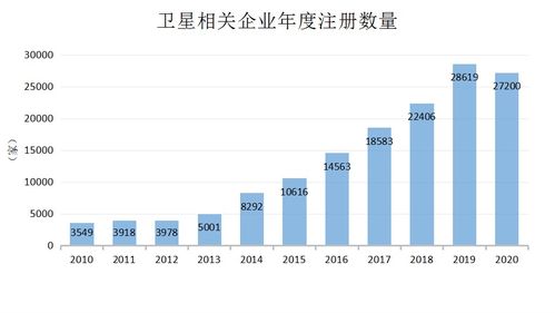 北斗导航概念股走强分析及投资建议