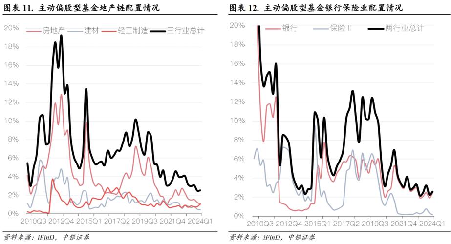 社保累计月份为0