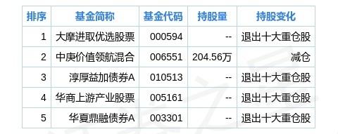 甬金股份股东结构分析与市场展望