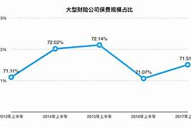 新趋势更多的综合金融服务