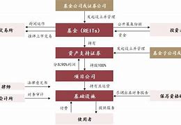 基础设施公募的交易时间为