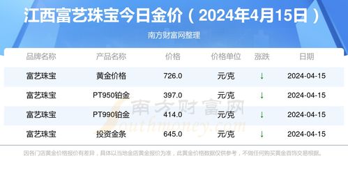 黄金定价锚改变对金价与人民币利率的影响