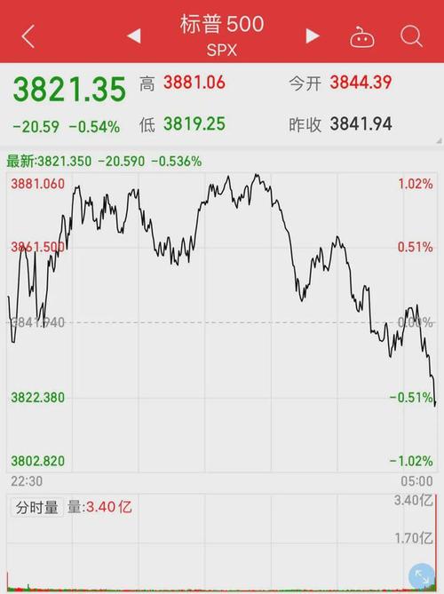 恒生指数和恒生科技指数下跌情况分析