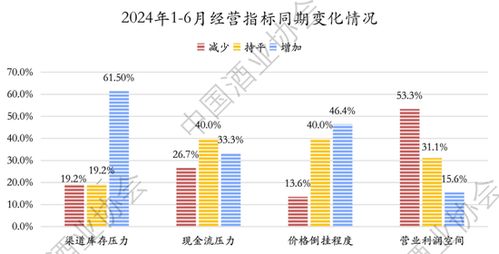 年月，茅台在白酒市场销量第一