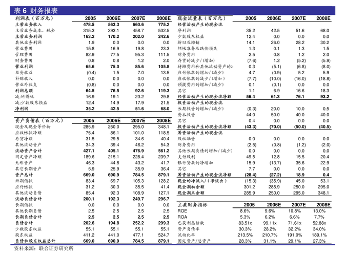 湖北国创高新材料股份有限公司控股股东股份质押分析