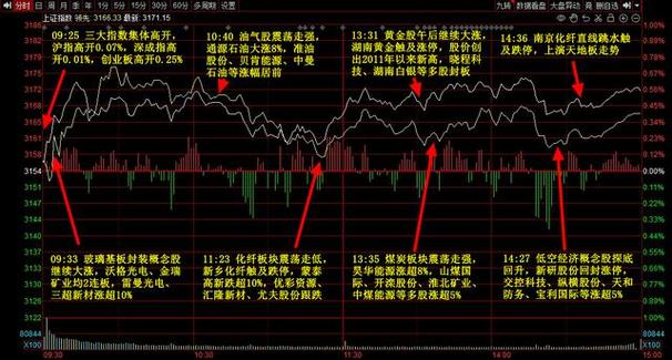 华远地产股价触及近月新低主力资金净流出深度解析