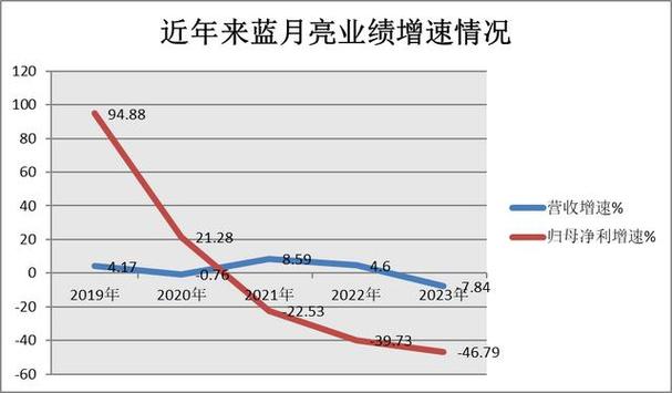 游族网络营收三连降、股价下跌，亿募投项目终止与瘦身变革的应对策略分析