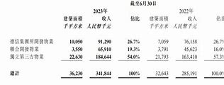 德信服务集团有限公司