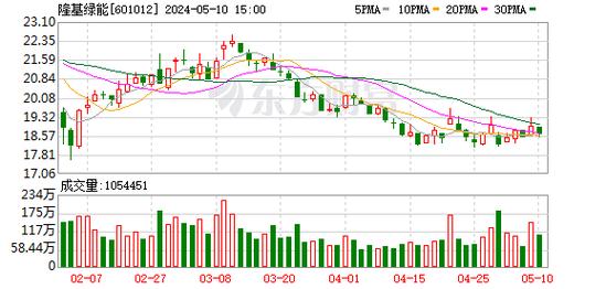 松井股份迎来睿远基金等多机构调研洞察行业动态与公司前景