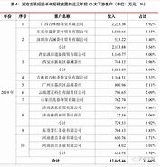 澜沧古茶宣布派发末期股息投资者的福音与公司财务稳健的体现