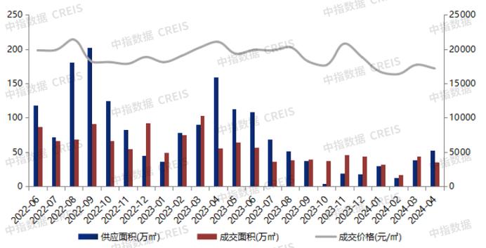 建研院聚焦多元化客户结构，房地产开发企业占比微调