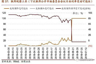 美联储维持利率不变，市场预期降息步伐放缓