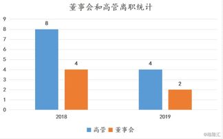 华塑股份：年月日，公司的股东数为