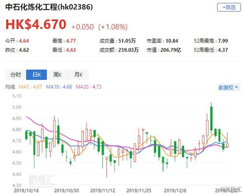 中石化炼化工程月日斥资万港元回购万股