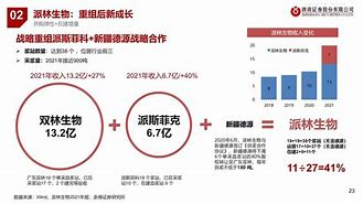 血液制品行业概况