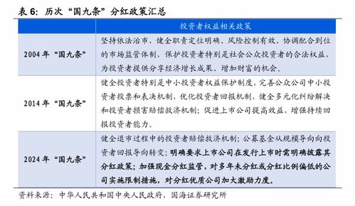 华纳药厂未来三年股东分红回报规划展望