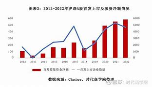 港股提速月募资额创年内新高