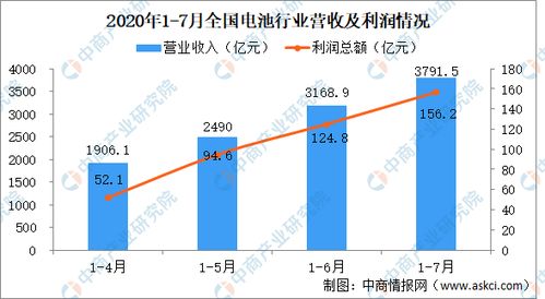 数据公布前的投资策略如何把握最靠谱的投资机会