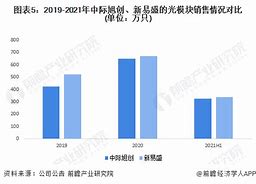 英伟达产业链强势崛起中际旭创与天孚通信领涨分析