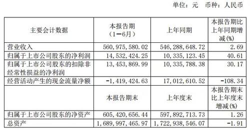 海特生物盘中跳水市场波动下的企业挑战与机遇