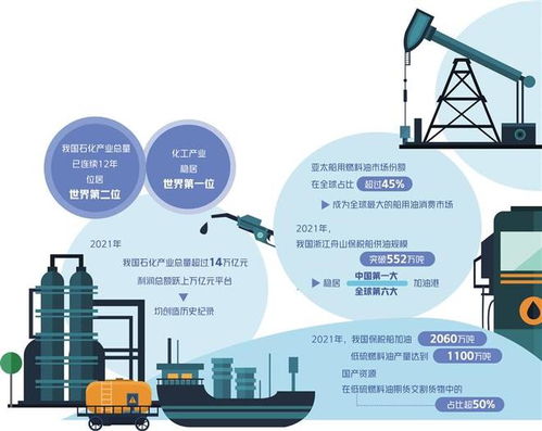 强化产业链协同多领域企业加码低碳转型