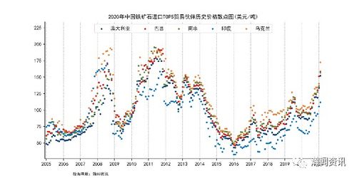 1矿海探秘铁矿石的进口增长之旅