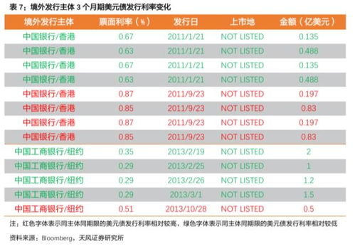 花旗：下调欧舒丹评级至中性目标价上调至港元