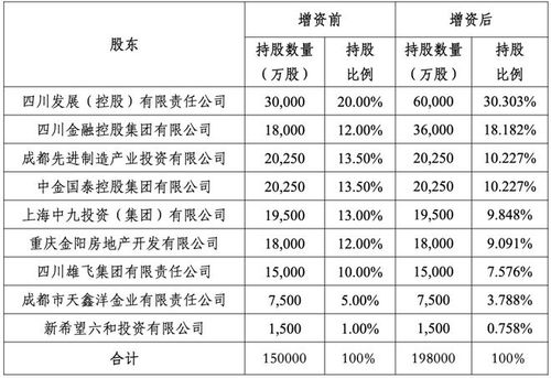 创辉珠宝拟将法定股本增至亿港元供供股募资万港元