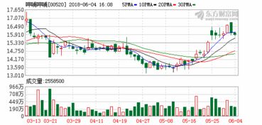 山东新华制药股份将于月日派发末期股息每股港元