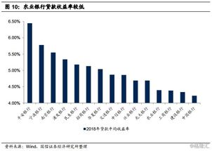 富国银行：维持评级，由持股观望调整至持股观望评级目标