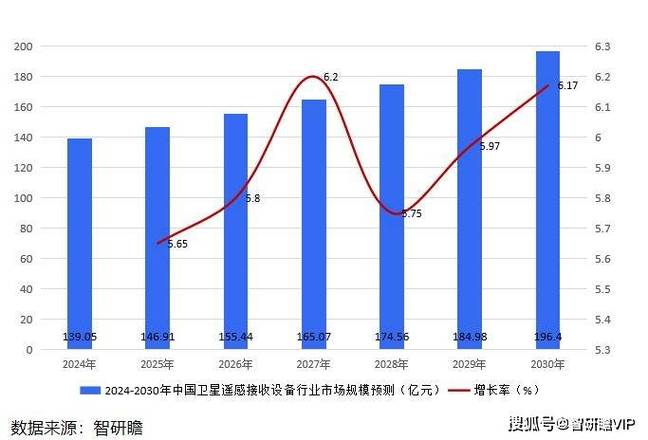 中信建投聚焦商业航天火箭发射，国内外关键技术与布局持续落地