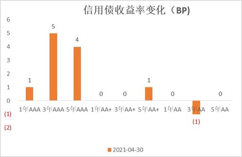 法国与德国国债利差升至年新高投资者在议会选举前夕坐立难安