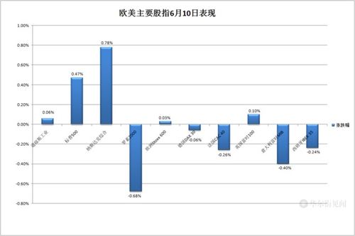 芝加哥小麦周度反弹，但仍创两年来最大月度跌幅