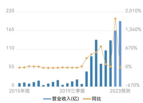 亿美元市值或蒸发！空置危机正席卷美国商业地产市场