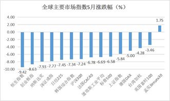 招标进程加快叠加原材料降价机构看好风电板块