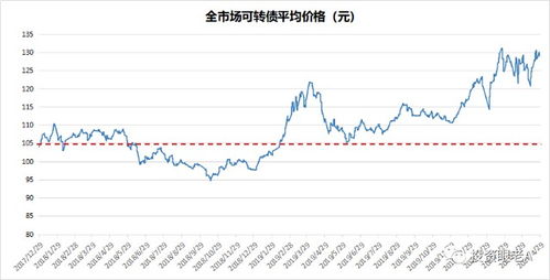 山东路桥：年第二季度山路转债转股股