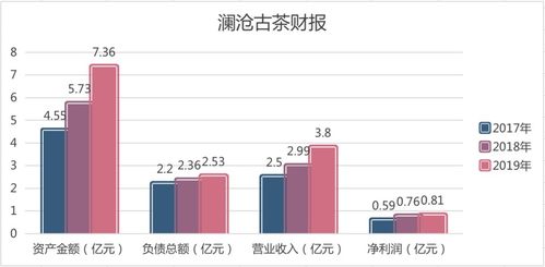 富誉控股年度公司拥有人应占亏损约万港元