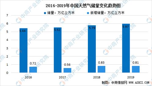 月产量数据出炉！整体稳定，部分成员国仍超产