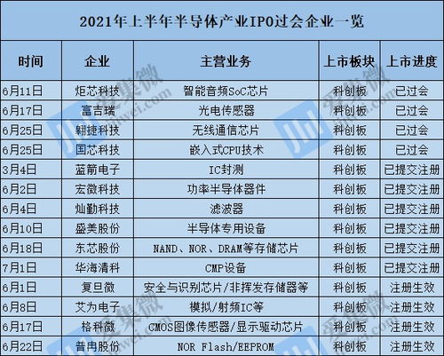 上半年企业新增受理家北交所成上市首选地