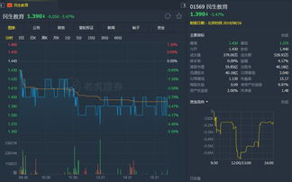 课程评价中金维持滔搏跑赢行业评级目标价降至港元