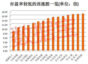 逆势上涨的粘胶短纤淡季中的市场奇迹