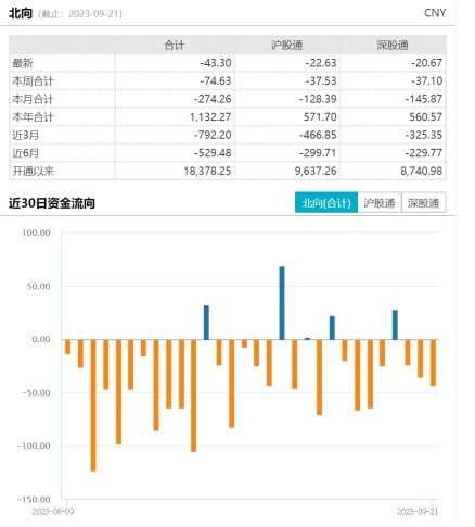 花旗：标普指数年终基准预测点建议增持这些板块