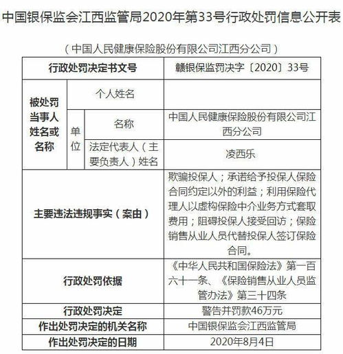 合众人寿大连分公司两名保险代理人被罚：给予投保人保险合同约定以外利益